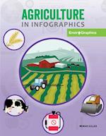 Agriculture in Infographics