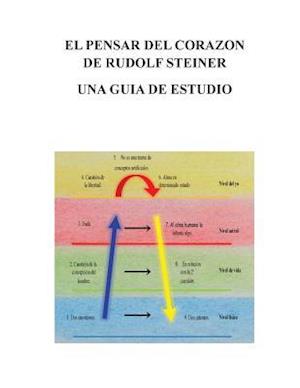 El Pensar del Corazon de Rudolf Steiner