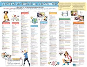 Levels of Biblical Learning Poster