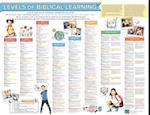 Levels of Biblical Learning Poster