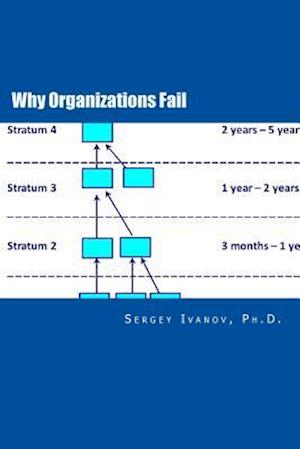 Why Organizations Fail