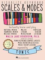 Visualize Keyboard Scales & Modes