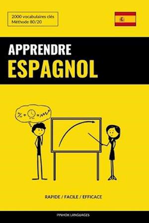 Apprendre l'Espagnol - Rapide / Facile / Efficace