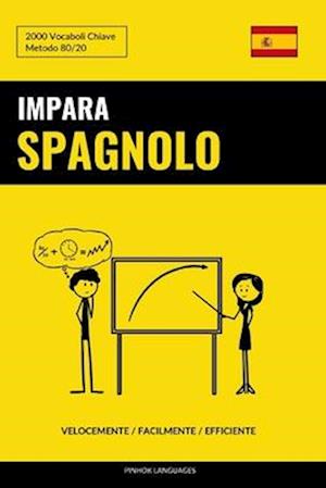 Impara Lo Spagnolo - Velocemente / Facilmente / Efficiente