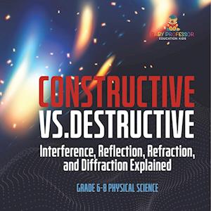 Constructive vs. Destructive | Interference, Reflection, Refraction, and Diffraction Explained | Grade 6-8 Physical Science