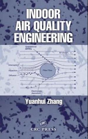 Indoor Air Quality Engineering