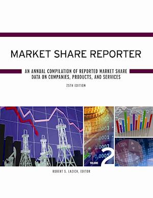 Market Share Reporter