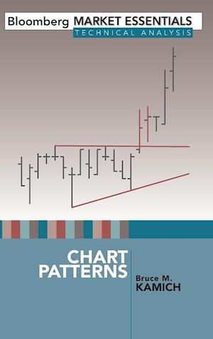 CHART PATTERNS