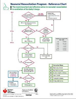 Neonatal Resuscitation Program - Reference Chart