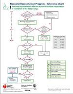 Neonatal Resuscitation Program - Reference Chart