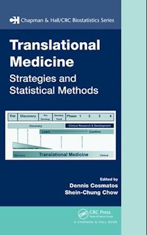 Translational Medicine