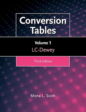 Conversion Tables