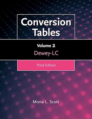 Conversion Tables