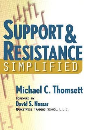 Support & Resistance Simplified