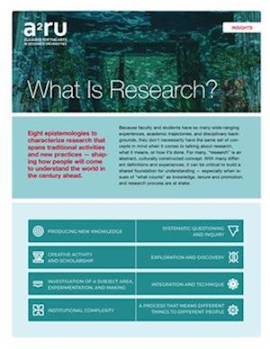 What Is Research?