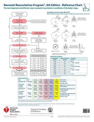 Nrp Wall Chart