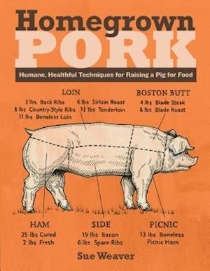 Homegrown Pork