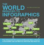 World Reduced to Infographics