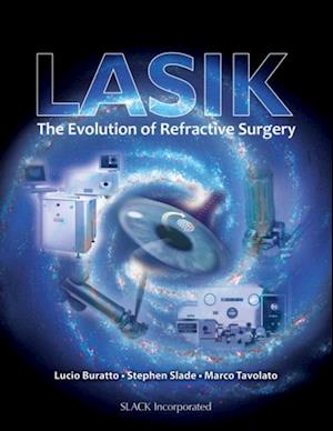 LASIK