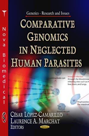 Comparative Genomics in Neglected Human Parasites