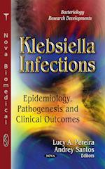 Klebsiella Infections