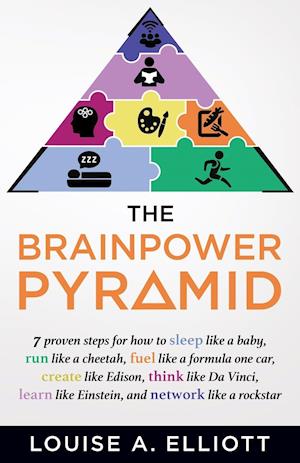 The BrainPower Pyramid