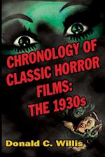 Chronology of Classic Horror Films
