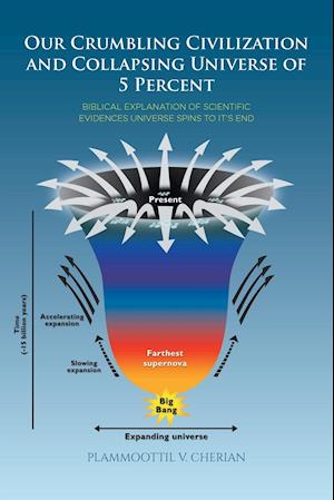 Our Crumbling Civilization and Collapsing Universe of 5 Percent