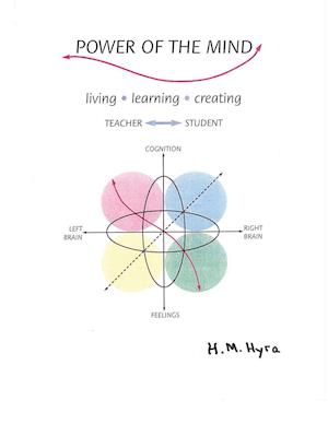 Power of the Mind