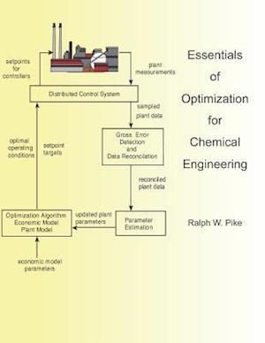Essentials of Optimization for Chemical Engineering