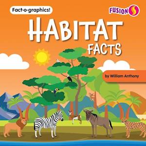 Habitat Facts