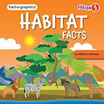 Habitat Facts