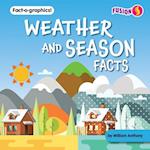 Weather and Season Facts