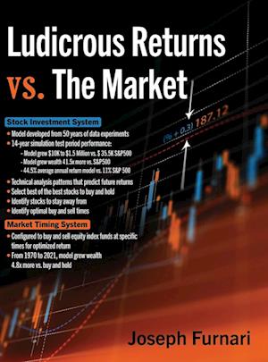 Ludicrous Returns vs. the Market