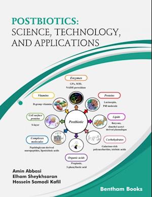 Postbiotics: Science, Technology, and Applications