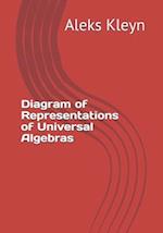 Diagram of Representations of Universal Algebras