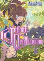 Infinite Dendrogram