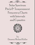 Solar Spectrum Pitch & Temperament Frequency Charts with Intervals and Cymatics