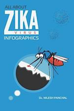 All about Zika Virus - Infographics