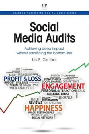 Social Media Audits