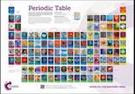 RSC Periodic Table Wallchart, 2A0 - Double Poster Pack