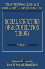 Social Structure of Accumulation Theory