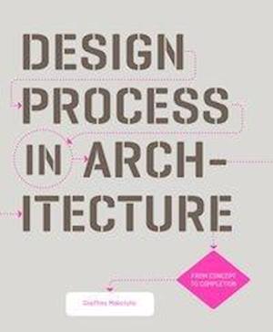 Design Process in Architecture