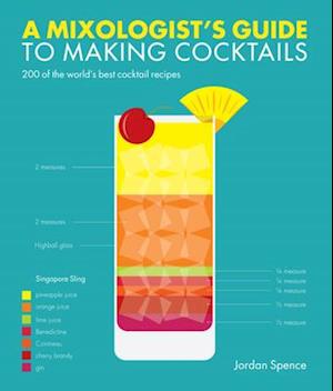 A Mixologist's Guide to Making Cocktails