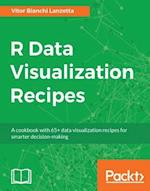 R Data Visualization Recipes