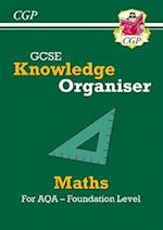 GCSE Maths AQA Knowledge Organiser - Foundation