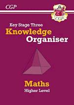 KS3 Maths Knowledge Organiser - Higher