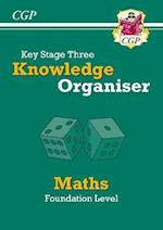KS3 Maths Knowledge Organiser - Foundation