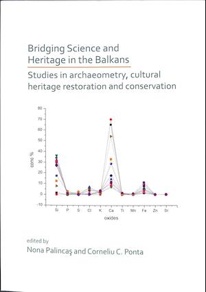 Bridging Science and Heritage in the Balkans: Studies in Archaeometry and Cultural Heritage Restoration and Conservation