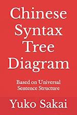 Chinese Syntax Tree Diagram: Based on Universal Sentence Structure 